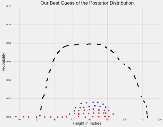 怎么计算“蝙蝠侠”的面积？室友唱的玛卡巴卡之歌，给了我灵感…
