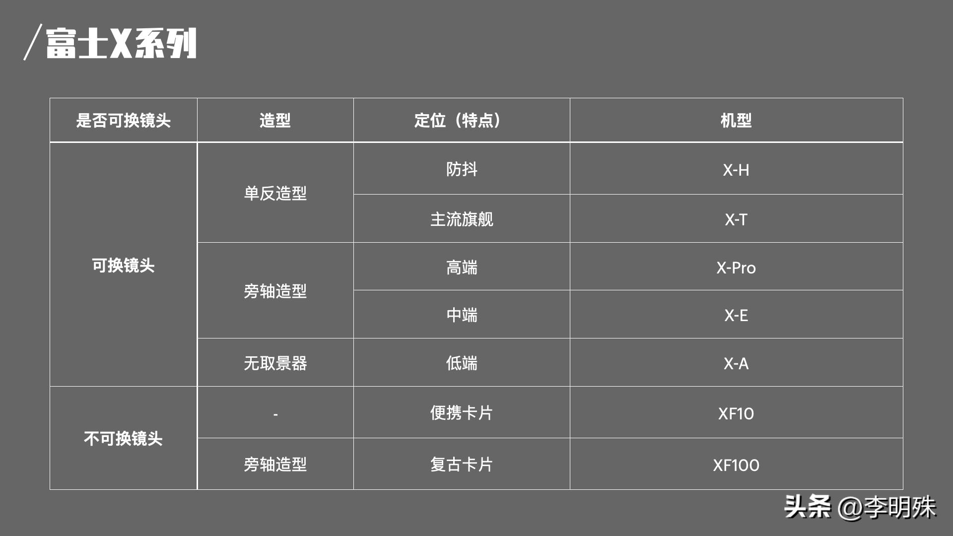 相机大乱斗(1)-佳能尼康索尼富士篇