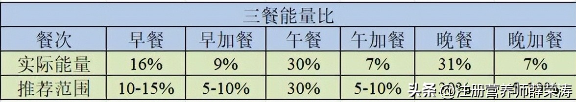 孕期空腹正常餐后血糖高,孕期血糖高的宝妈有什么症状
