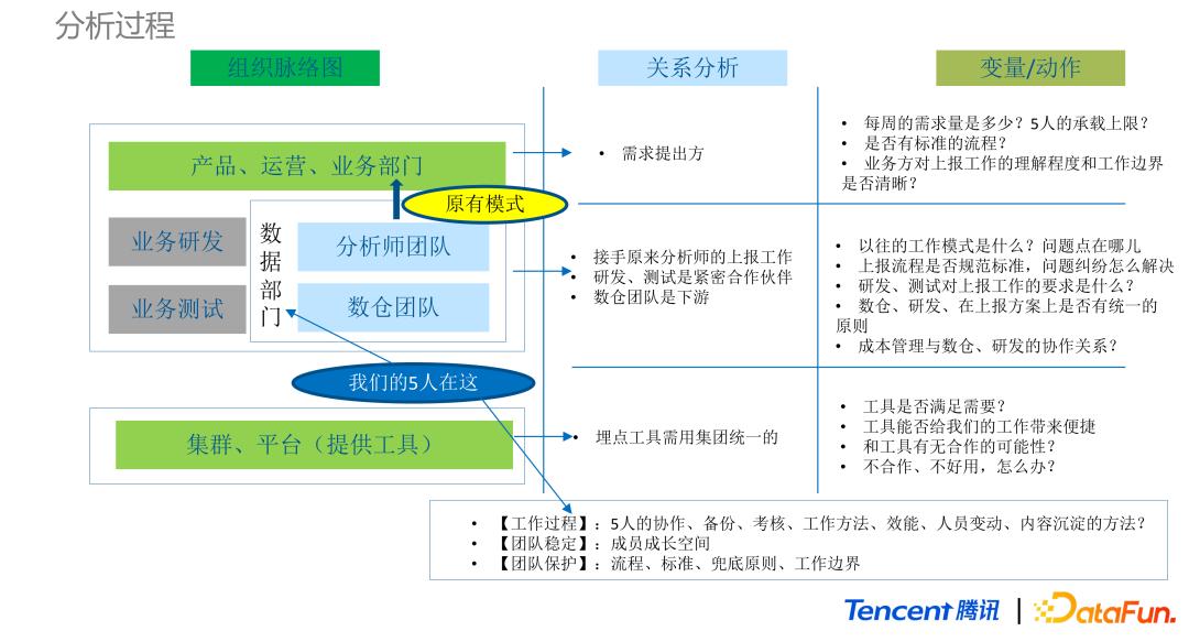 对产品的数据分析能力,产品数据分析的基本思路