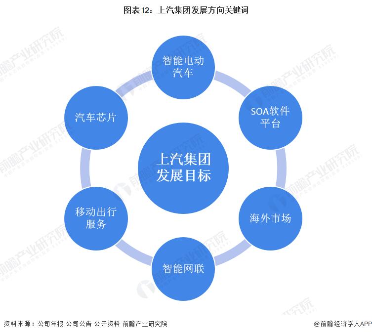中国汽车零件龙头企业,上汽集团四大能力分析