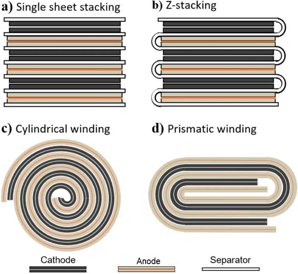 锂电工艺改进与工艺优化,锂电化成工艺新技术