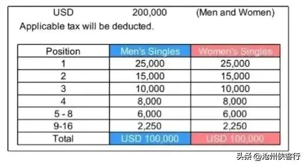 亚洲杯国乒出阵名单,亚洲杯赛程表亚洲杯最新战况