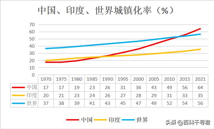 印度人口结构为什么这么好,印度人口过多面临的人口问题