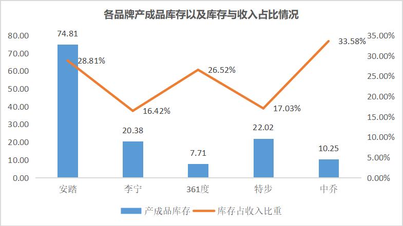 乔丹体育ipo (中乔体育和乔丹体育有什么区别)