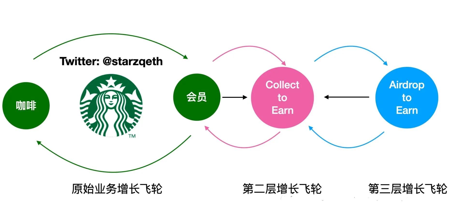 上海奥德赛计划到泰国越南奥德赛计划邻国圈子里的机会走游慢活族