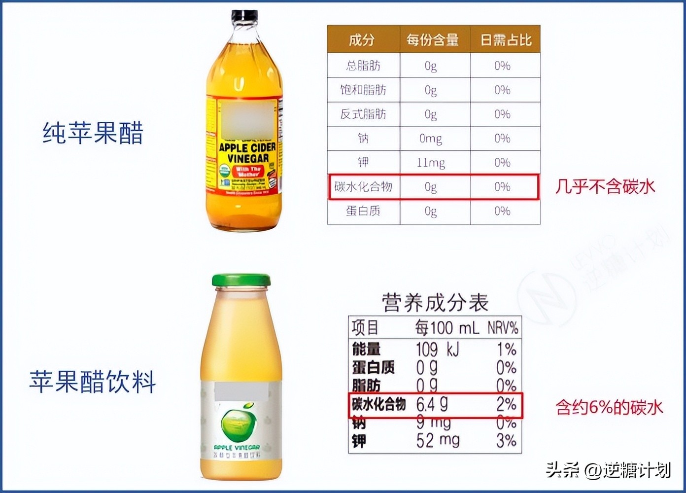 胰岛素水平高怎么办,胰岛素高怎么解决