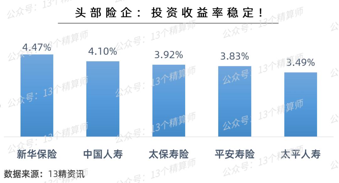 2020寿险竞争力排名,寿险业绩排名
