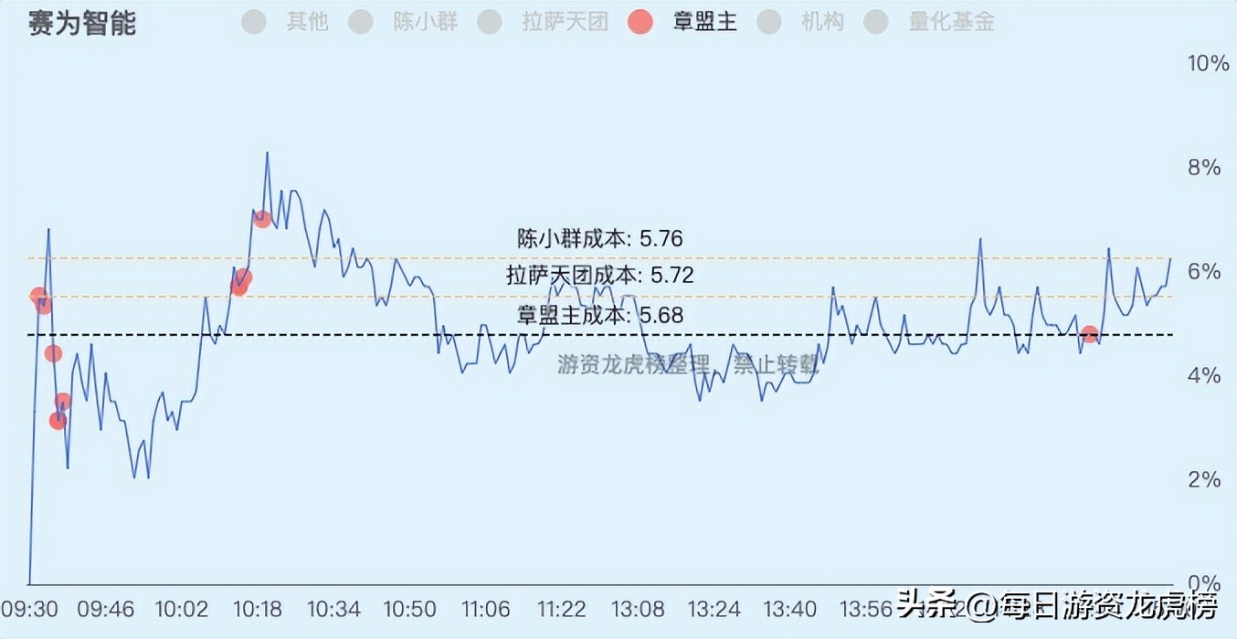 2023年11月1日游资交易明细,202328游资交易明细