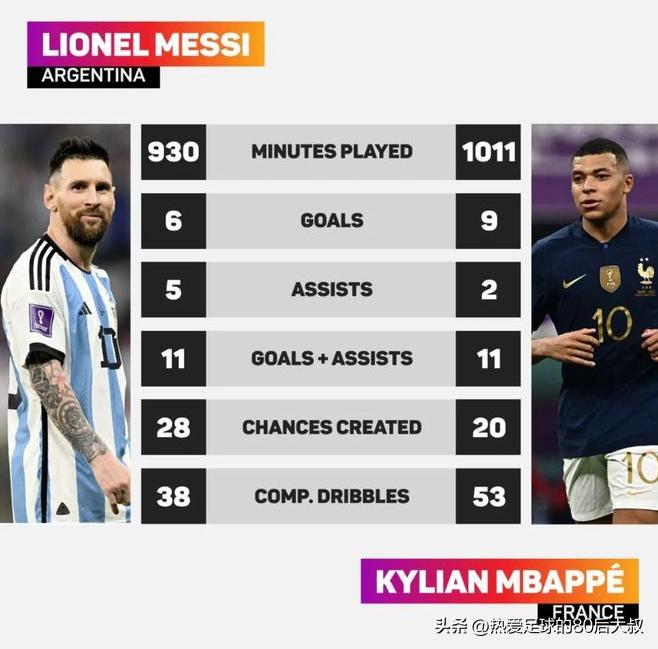 2018巅峰对决阿根廷vs法国,2022巅峰对决阿根廷vs荷兰