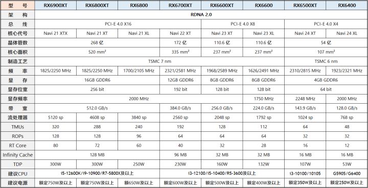 最近一段时间装机市场风云变幻,4月份装机走向与推荐