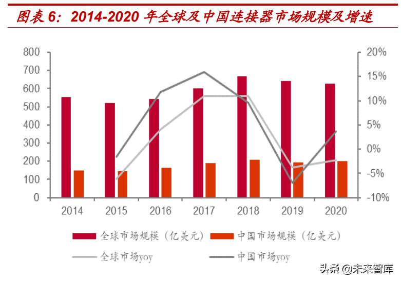 汽车连接器新技术,汽车连接器2025市场规模