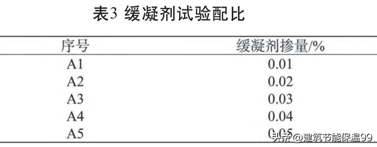 石膏基自流平砂浆配比,抹灰石膏的配方和比例