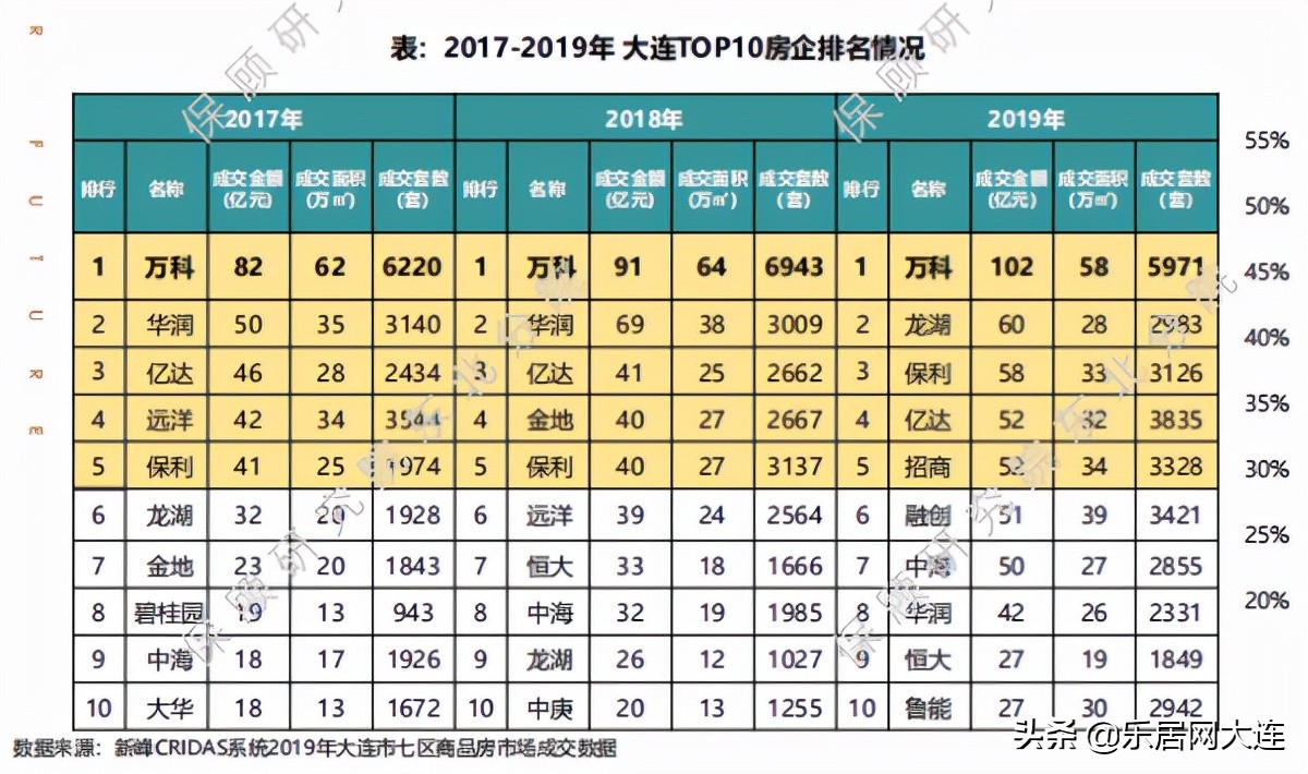 大连华润哪家强,华润大连区域总部