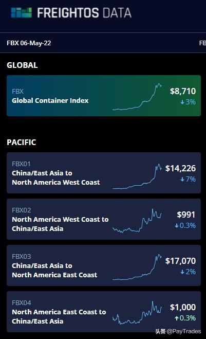 外贸常用网站查询工具汇总,外贸人必备外贸平台网站汇总