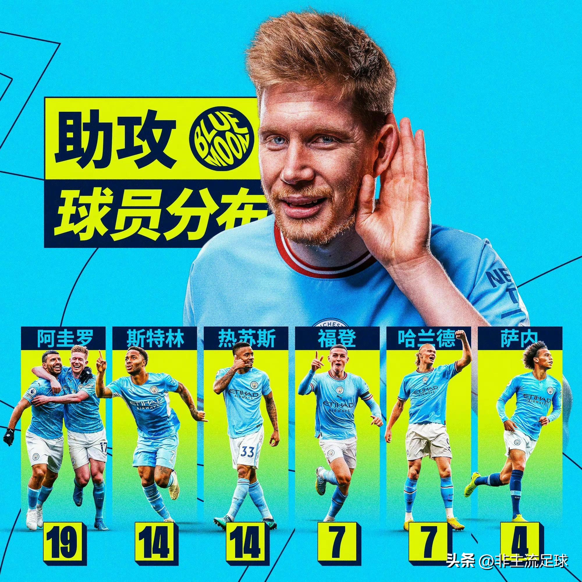 德布劳内英超生涯第100个助攻,德布劳内第104次英超助攻英文解说