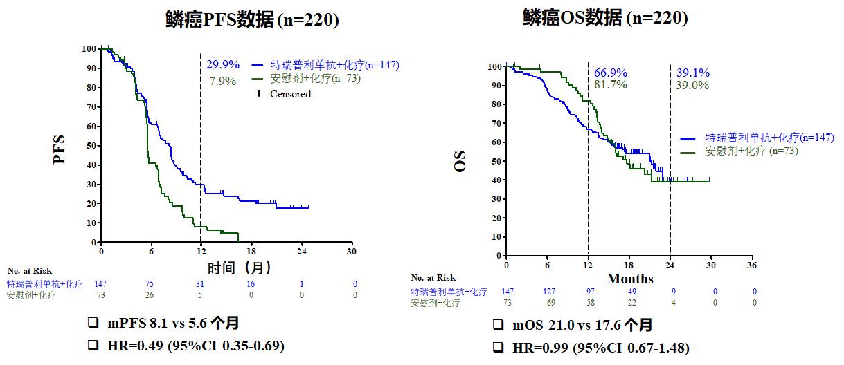 iii期临床试验,iii期临床研究