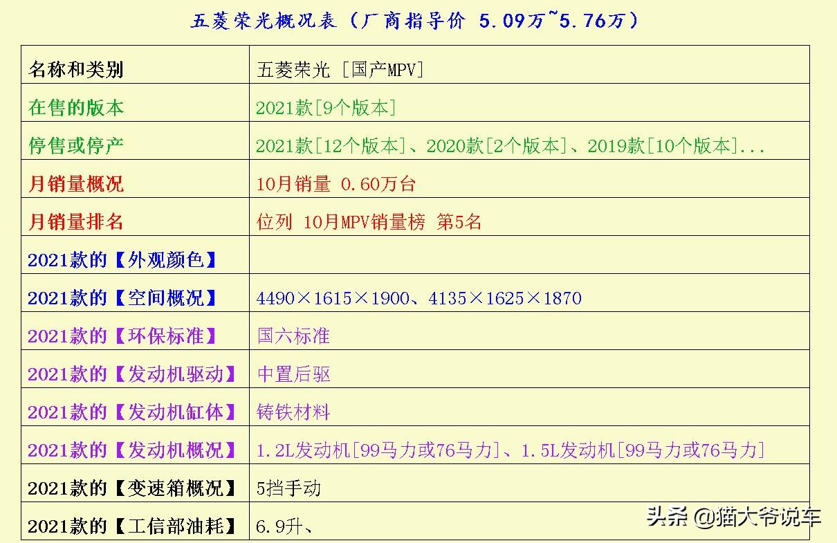 长安凯程长安欧诺s有什么区别,长安凯程欧诺s