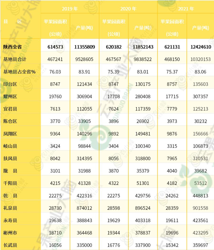 苹果优质产区有哪些,我国苹果产业分析报告