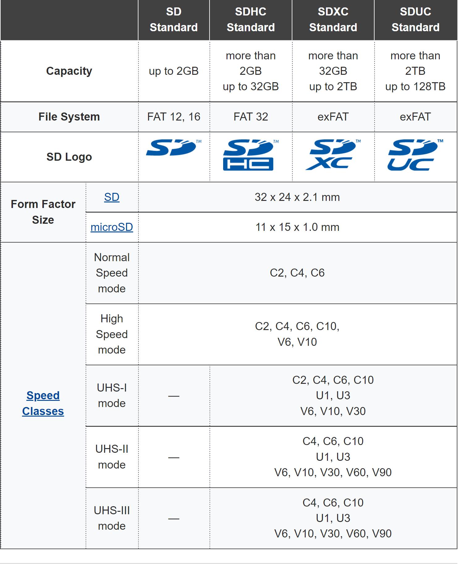 sdtf读卡器,内存卡读卡器sd卡分别是什么