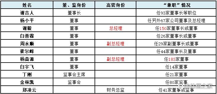 正大投资A股上市：圈钱游戏还是实业所需？