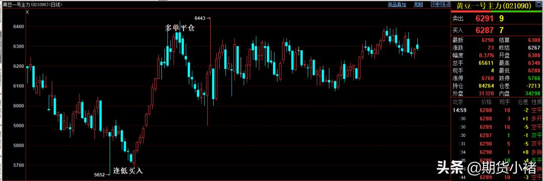 大豆压榨降低,进口到港多,需求弱,库存连续增加,黄豆何去何从?