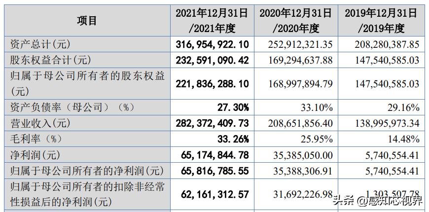 37家！2022年北交所IPO终止企业