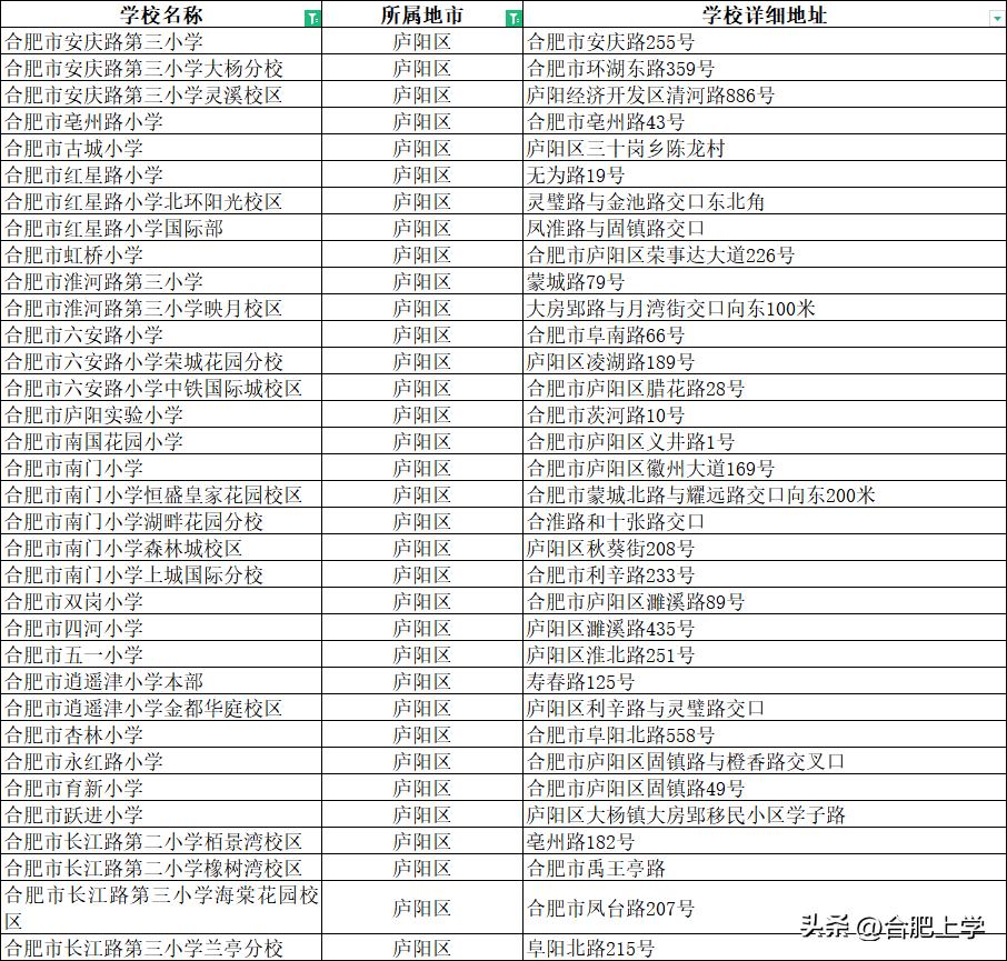 2021年合肥中小学排名,2023合肥小学排名前二十名
