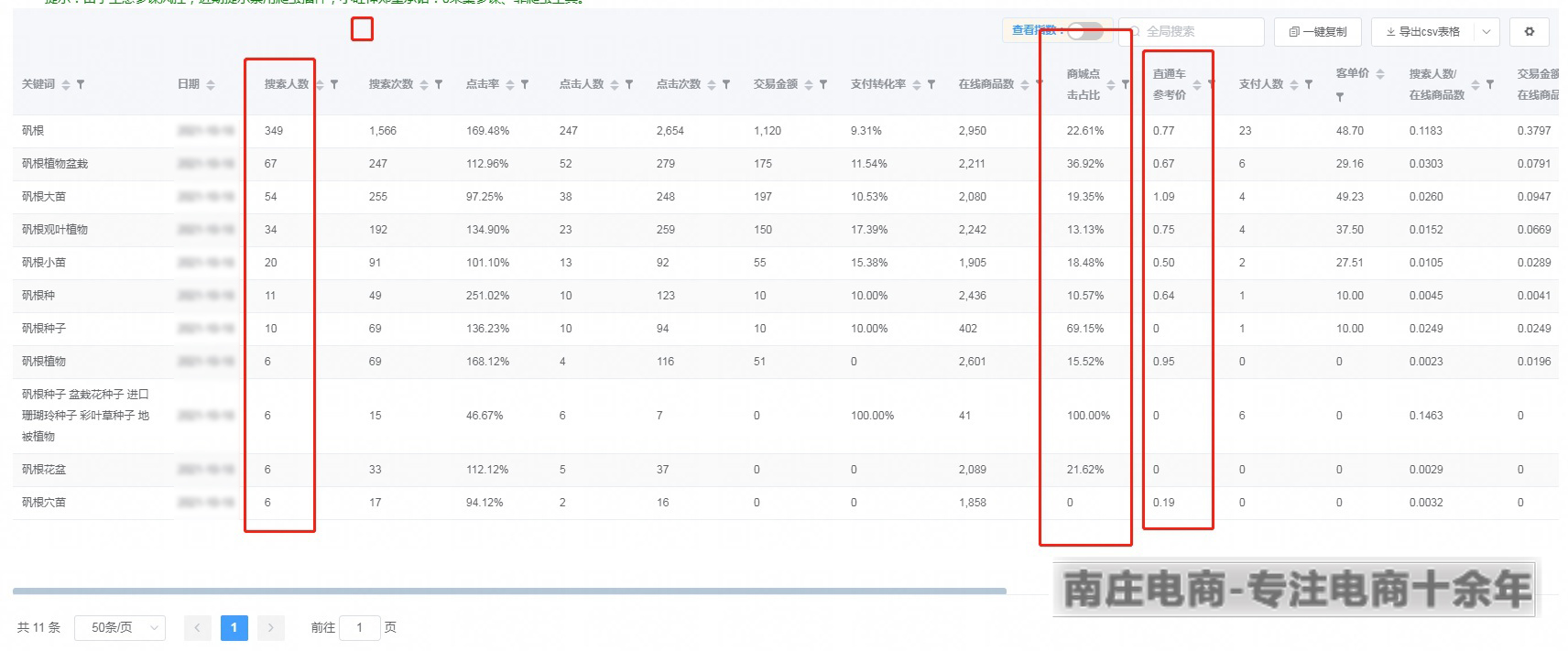 有流量没转化怎么回事,手淘推荐流量没转化怎么办