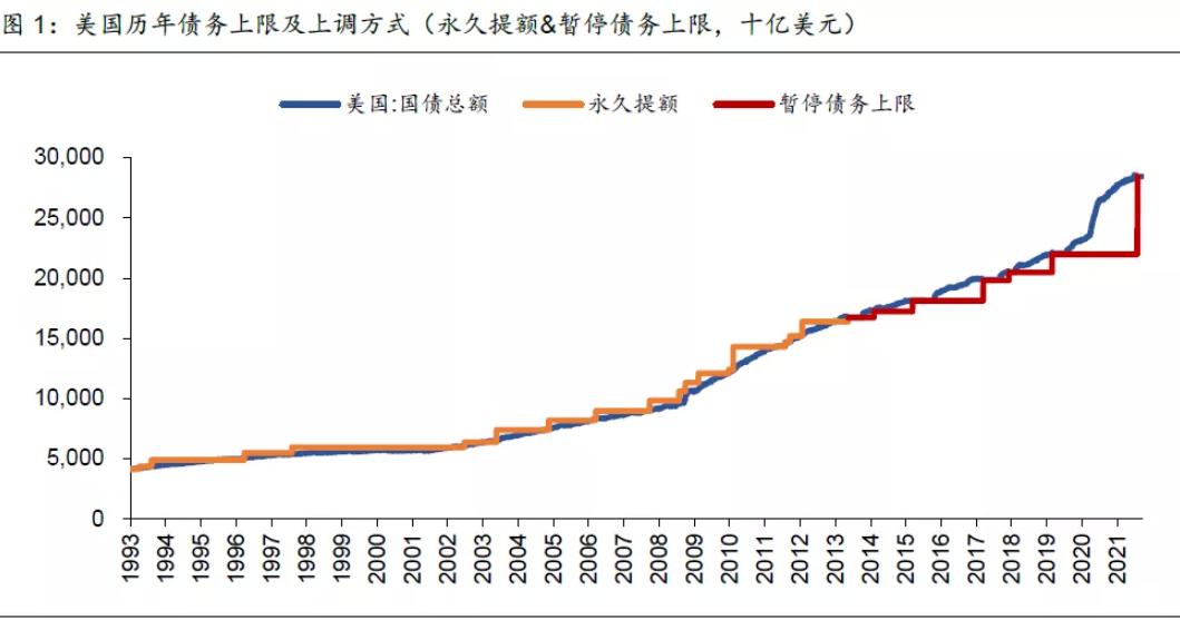 美通过金融制裁法案,美通过19亿支出法案