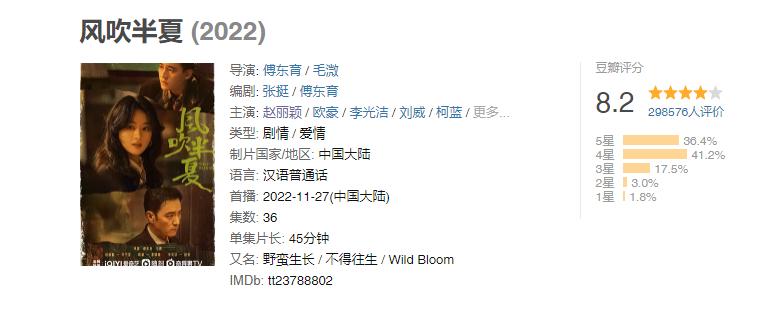 内娱女明星领奖,内娱女演员领奖