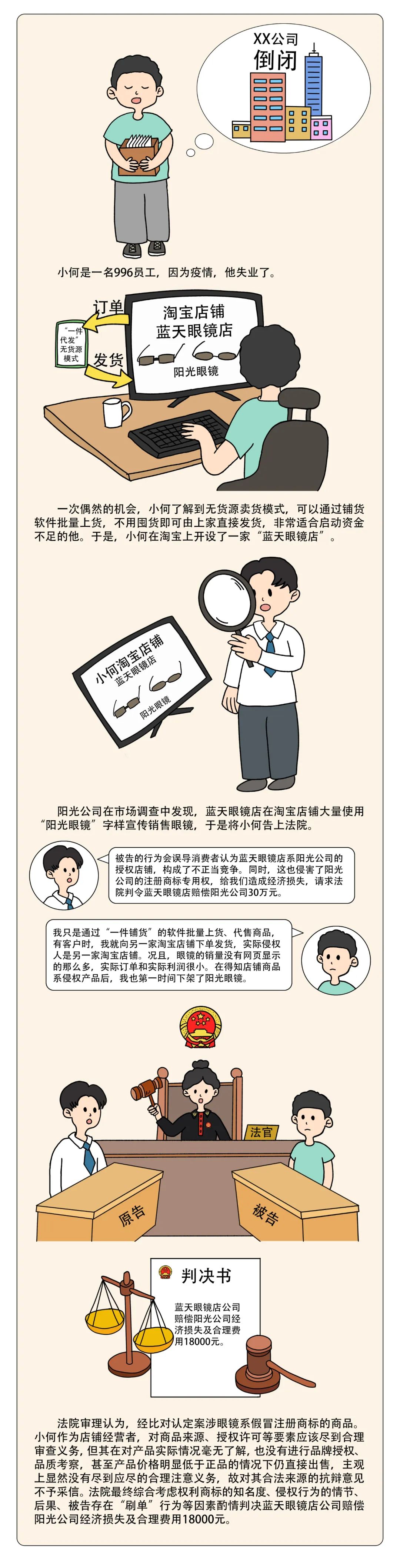 无货源一件代发开店运营技巧,无货源一件代发怎么样做