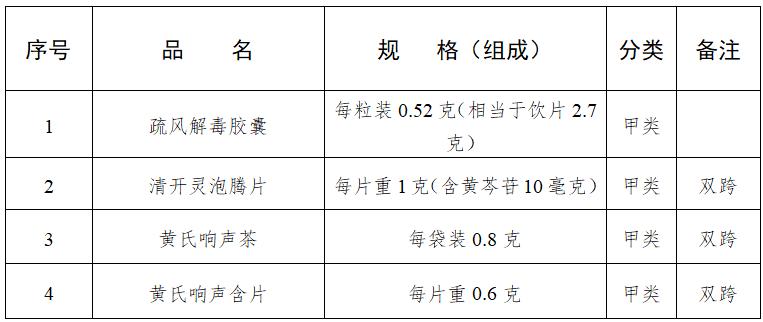 零售药店必须凭处方销售的十类药,药店禁止售卖的4类药品