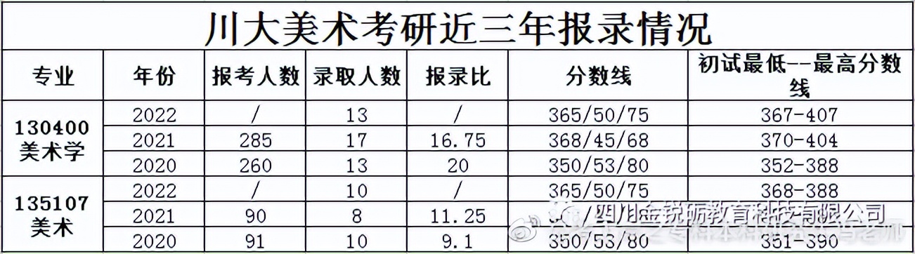 考研倒计时丨四川大学美术专硕和学硕的区别，如何选择？