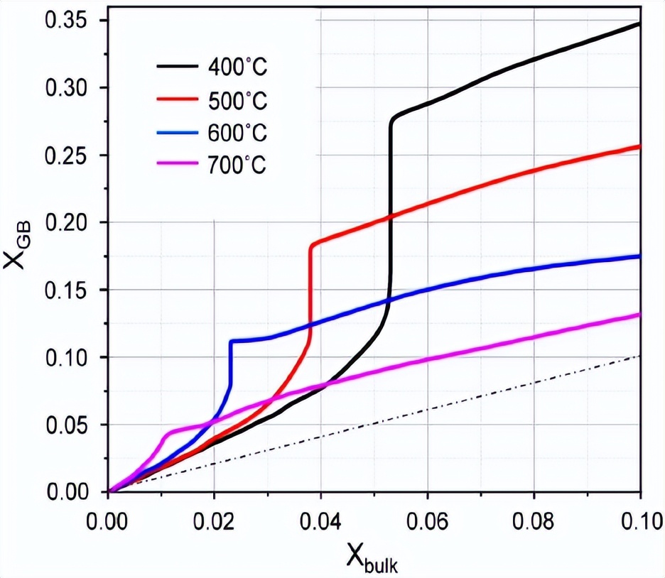 马普所顶刊综述：高强中锰钢的相变现象及其力学行为！