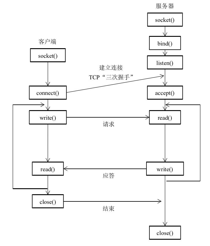 卫星终端安全模块软件重构系统设计与实现