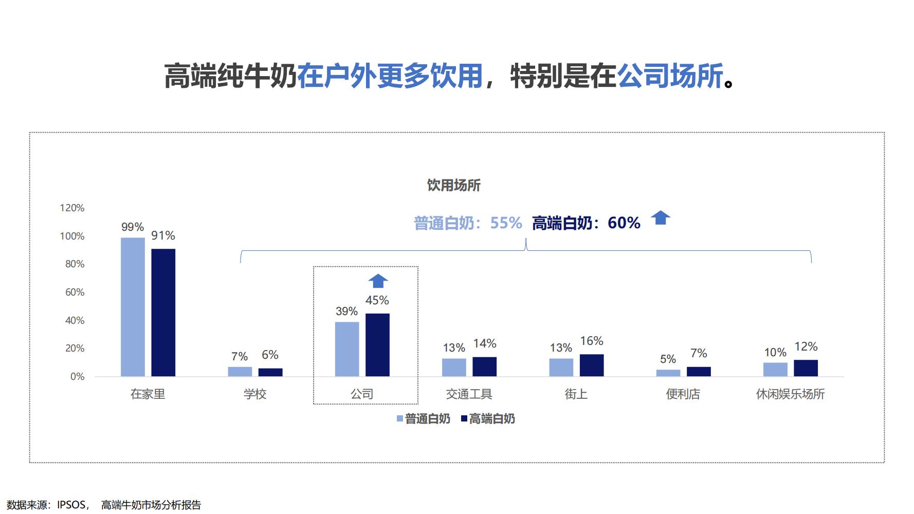 蒙牛特仑苏营销策划,蒙牛特仑苏广告词
