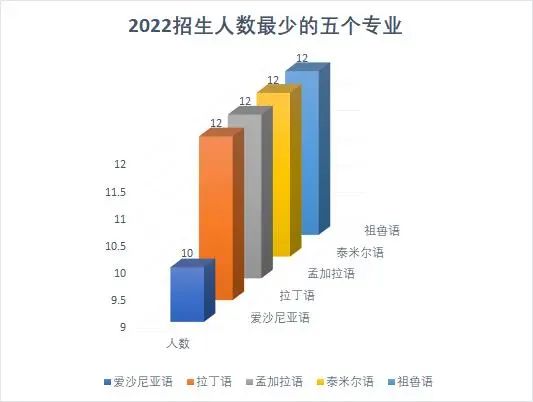 北外为什么叫bfsu,bfsu中文学院