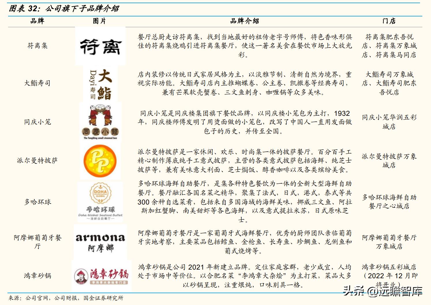 以餐饮为核心，同庆楼：餐饮连锁大趋势，一站式宴会发展空间广阔