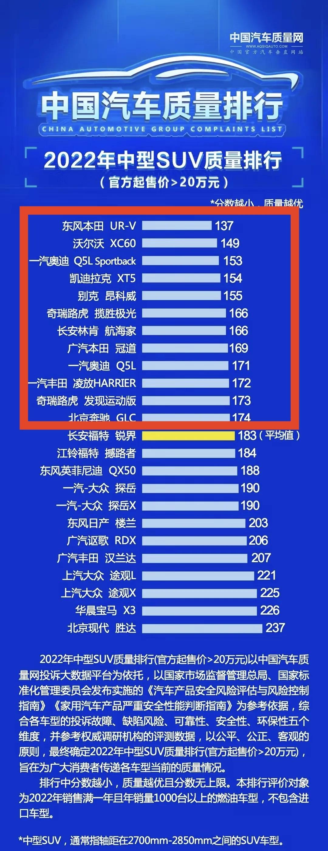 中型suv的领先之选瑞虎8冠军家族,汉兰达和瑞虎8哪个值得入手