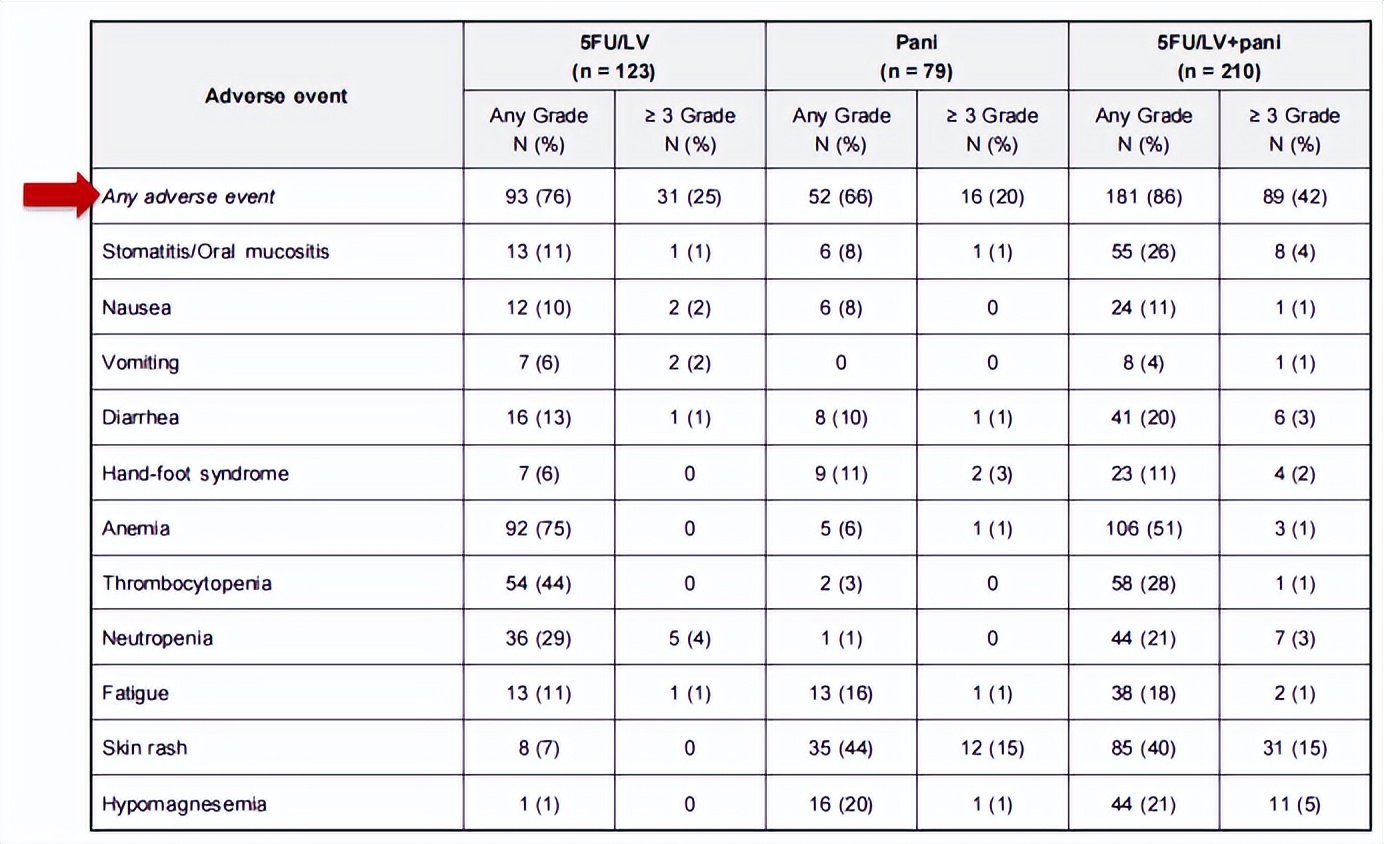 mss型直肠癌pd1免疫治疗,联合治疗和单靶向治疗哪个好