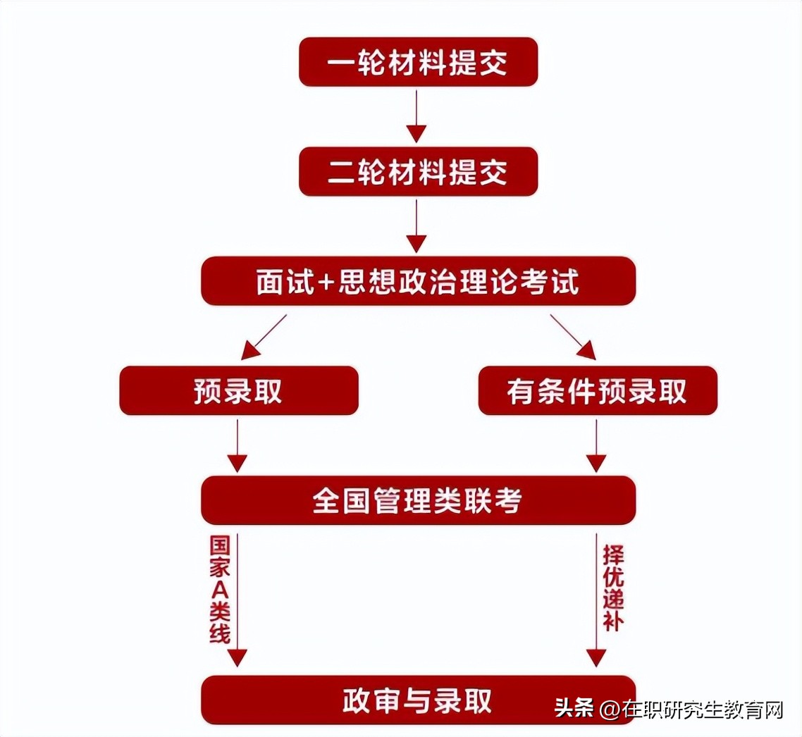 北大光华工商管理硕士是不是mba,北京大学光华管理学院工商硕士