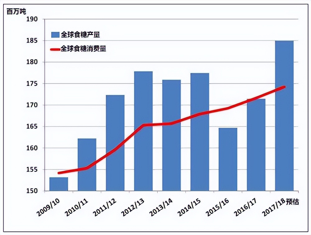糖为什么会带来危害,糖摄入过多会致癌吗