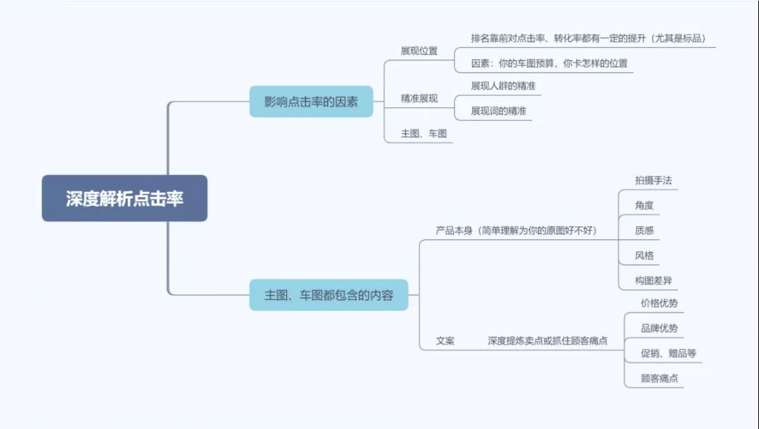 宝贝点击率会受什么影响如何优化,宝贝有展现但是点击率低