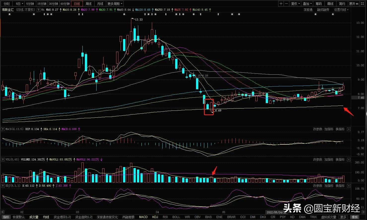 海联金汇股市实情,海联金汇科技股票