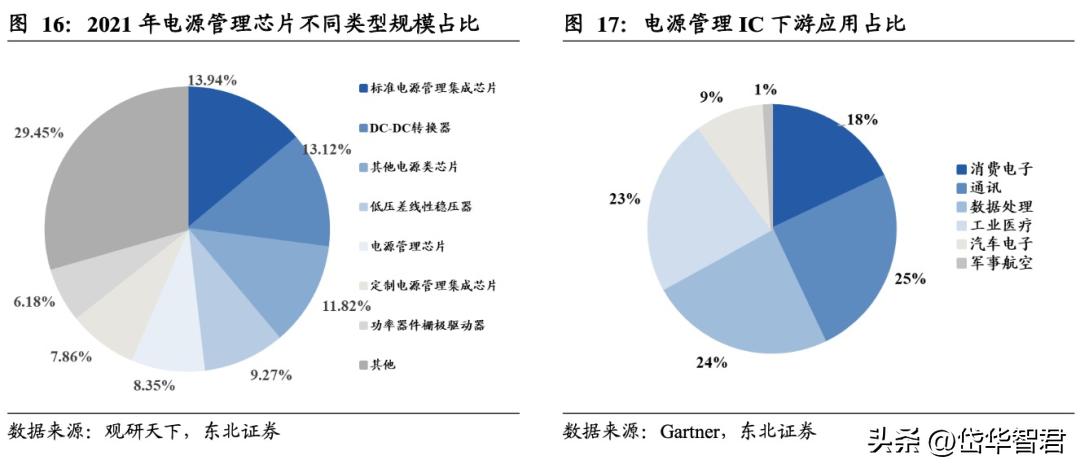 南芯科技的充电接收芯片,南芯电源芯片