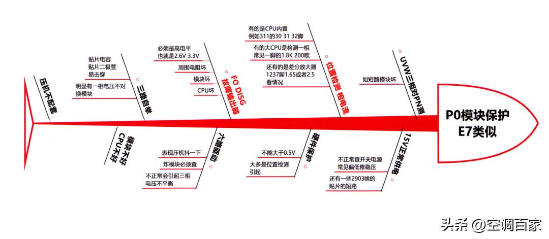 380v3匹柜式空调维修视频,变频空调无图纸电路板维修