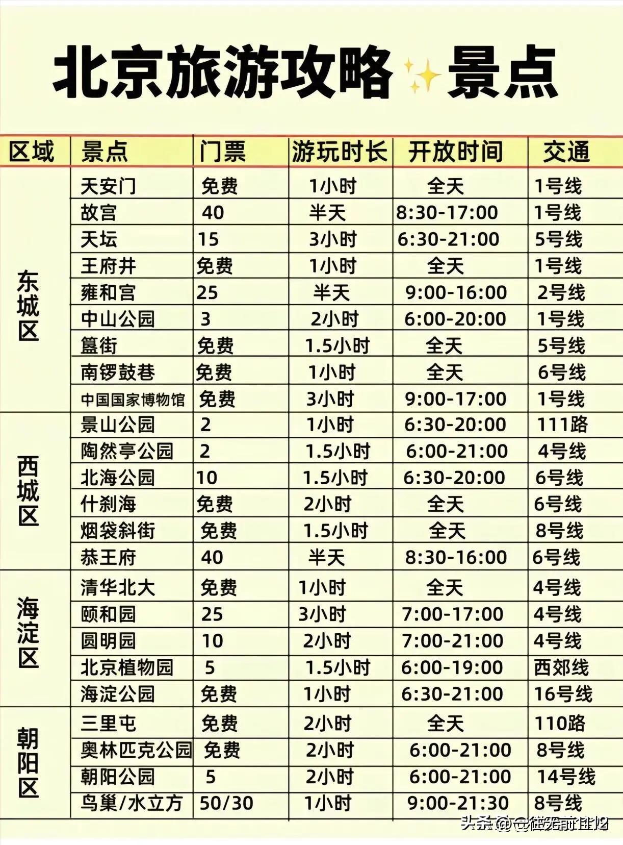 北京旅游必去十大景点推荐最新,北京旅游攻略最值得去的景点