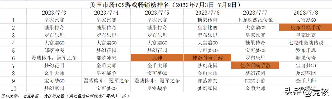 朝夕光年吃鸡手游,朝夕光年手游ip