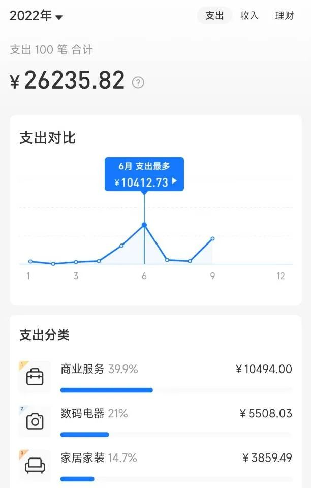 女生网购省钱技巧,女生一定要知道的网购省钱技巧